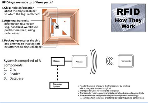 rfid label definition|rfid labels how they work.